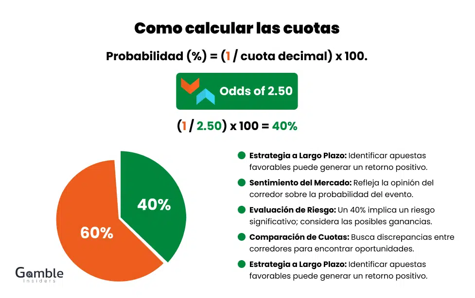 Como calcular las cuotas de apuestas.
