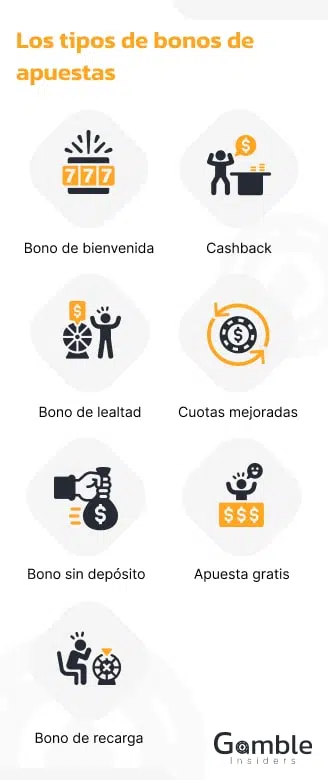 Tipos de bonos de apuestas.