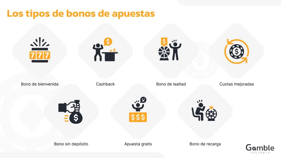 Tipos de bonos de apuestas.