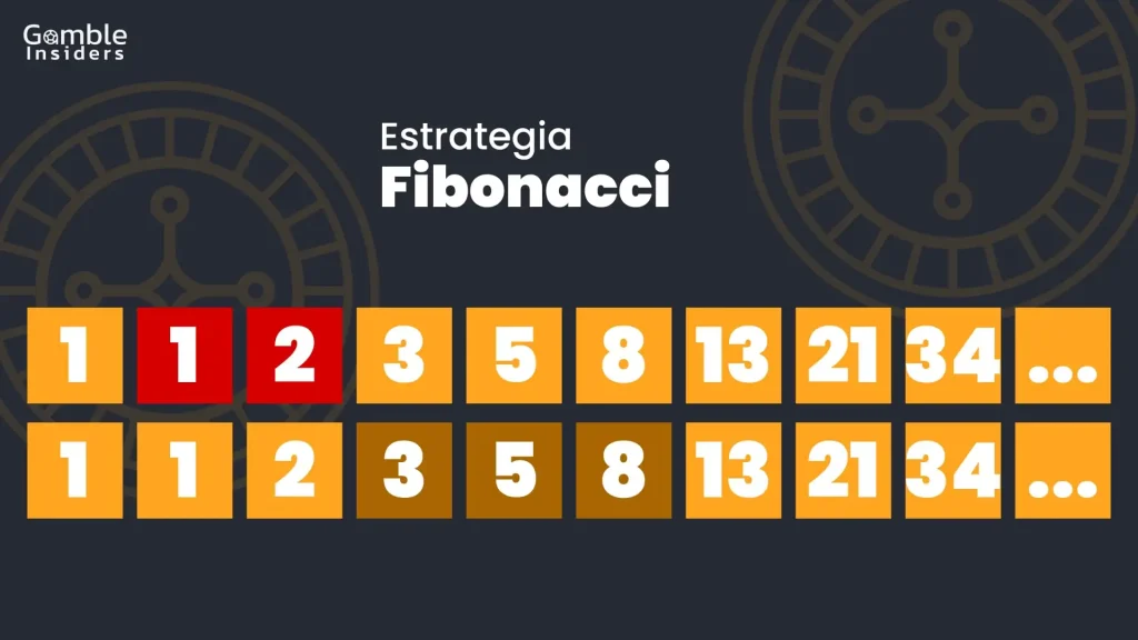 Estrategia fibonacci para ruleta. 