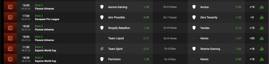 Velobet Dota 2